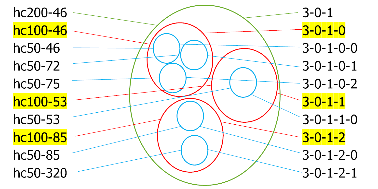 ../_images/LINcode-mapping.png