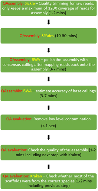 ../_images/qassembly_workflows.png
