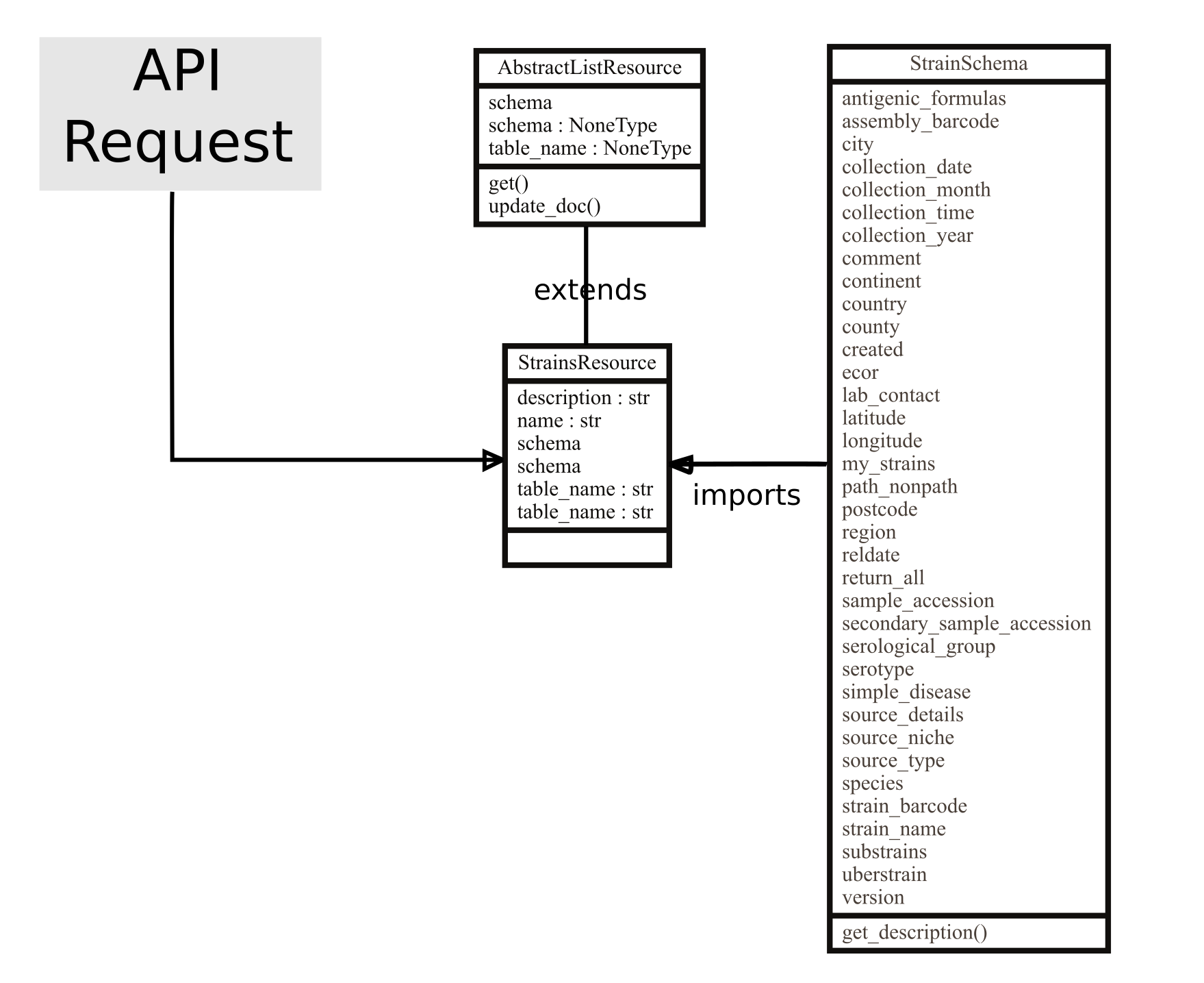 ../_images/api_request.png