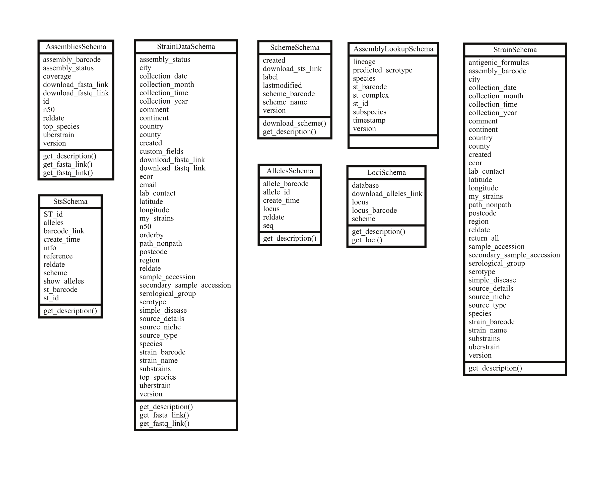 ../_images/api_schema.png