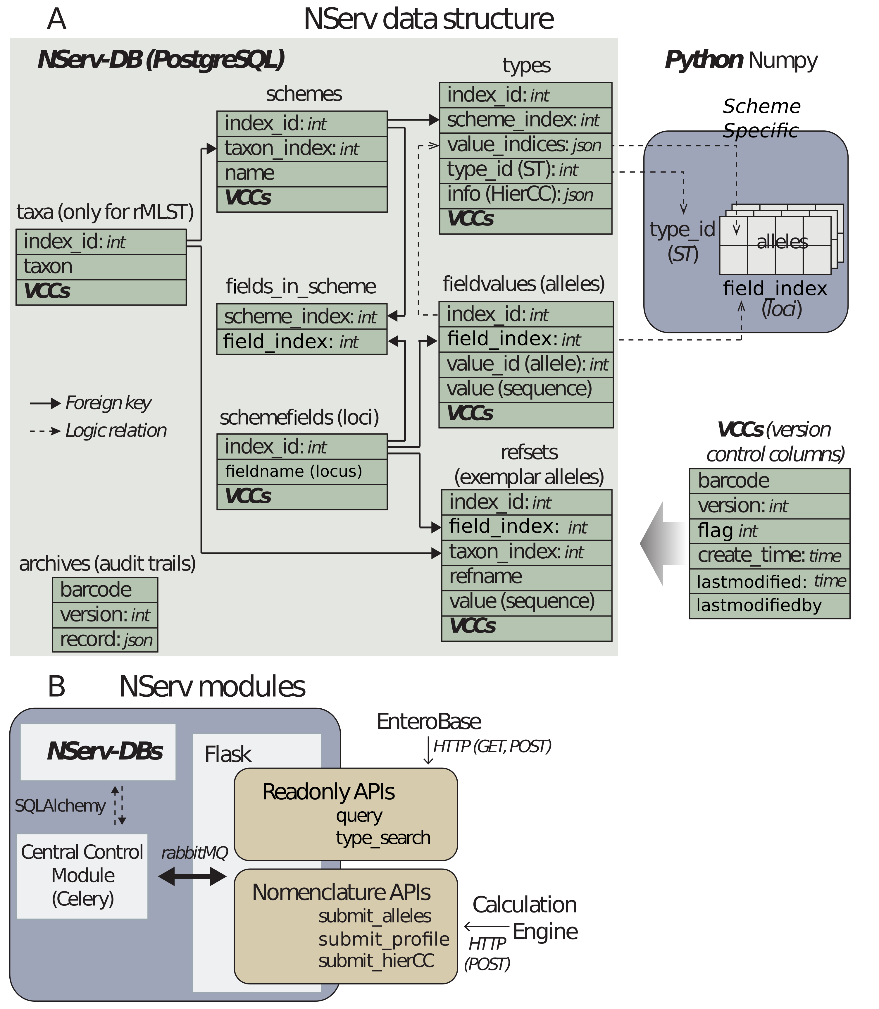 ../_images/nserv_imgonly.png