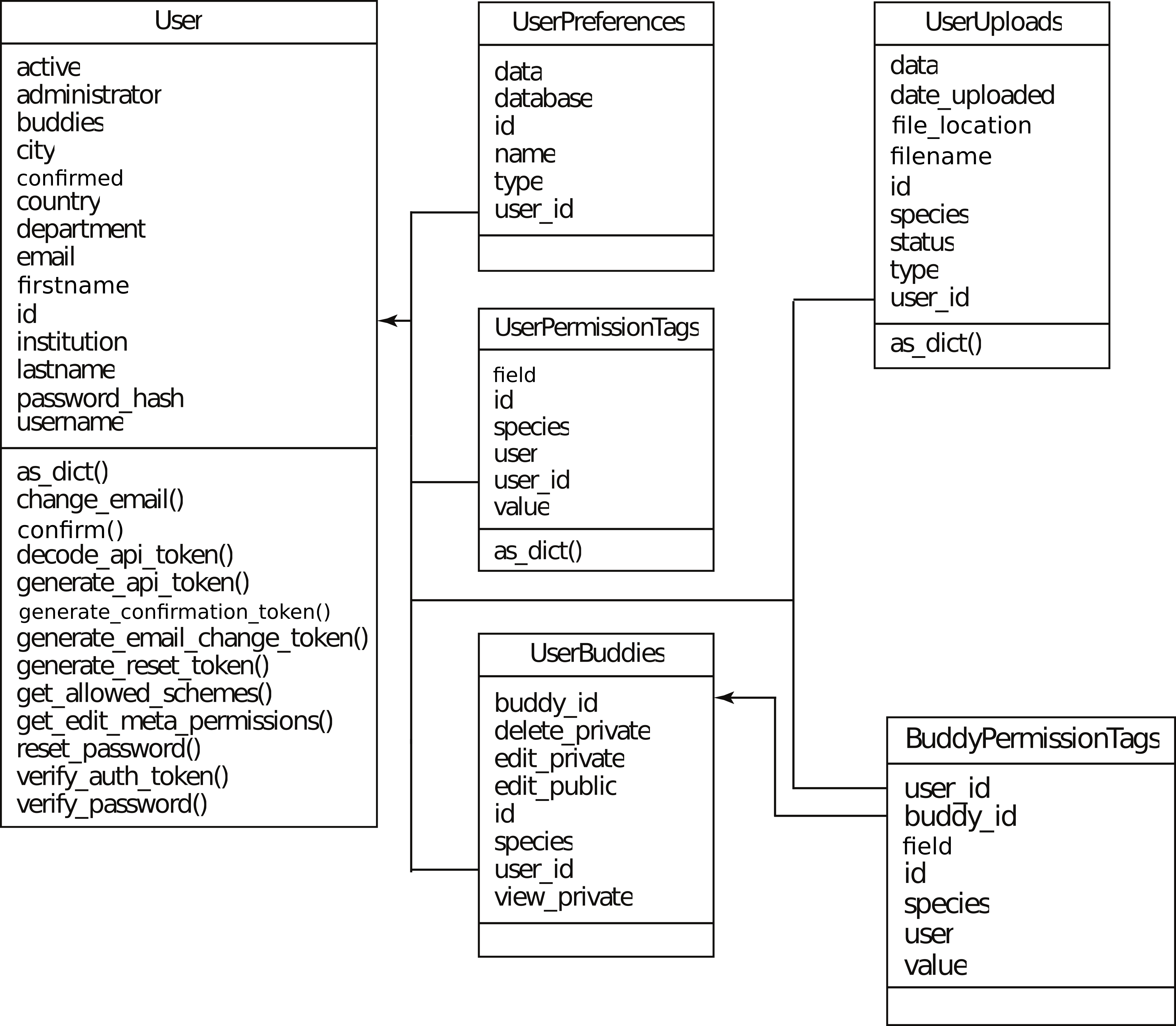 ../_images/system_database.png